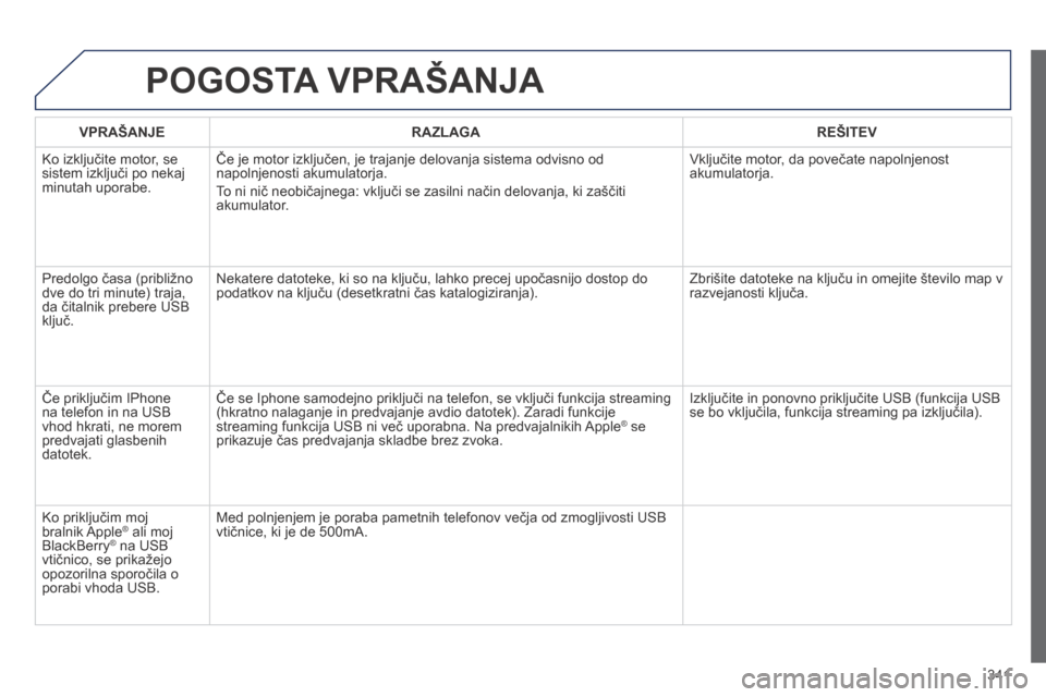 Peugeot 3008 Hybrid 4 2014  Priročnik za lastnika (in Slovenian) 341
 POGOSTA VPRAŠANJA 
VPRAŠANJERAZLAGAREŠITEV
 Ko izključite motor, se sistem izključi po nekaj minutah uporabe. 
 Če je motor izključen, je trajanje delovanja sistema odvisno od napolnjenost
