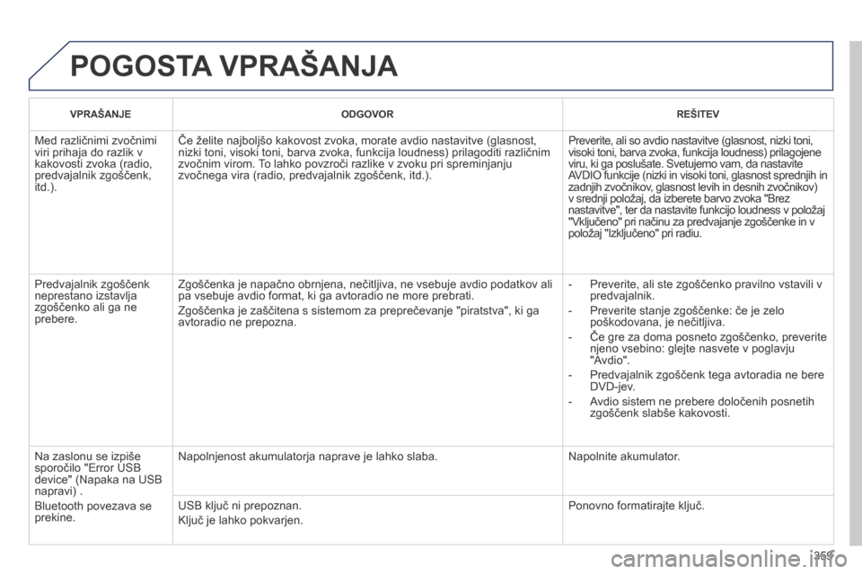 Peugeot 3008 Hybrid 4 2014 Priročnik za lastnika (in Slovenian) 359
POGOSTA VPRAŠANJA
VPRAŠANJE ODGOVOR REŠITEV
Med različnimi zvočnimi viri prihaja do razlik v kakovosti zvoka (radio, predvajalnik zgoščenk, itd.).
Če želite najboljšo kako Peugeot 3008 Hybrid 4 2014 Priročnik za lastnika (in Slovenian) 359
POGOSTA VPRAŠANJA
VPRAŠANJE ODGOVOR REŠITEV
Med različnimi zvočnimi viri prihaja do razlik v kakovosti zvoka (radio, predvajalnik zgoščenk, itd.).
Če želite najboljšo kako