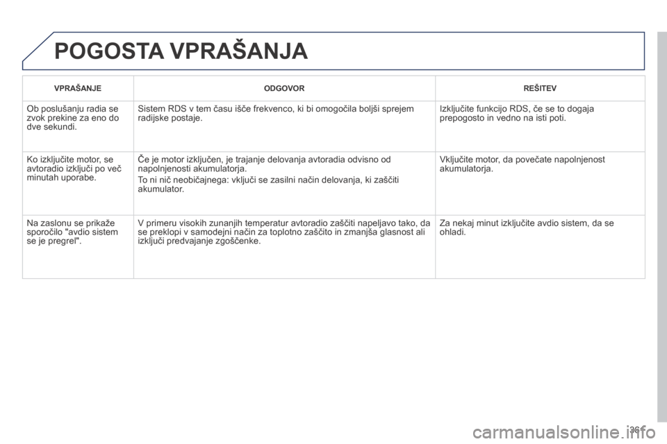 Peugeot 3008 Hybrid 4 2014 Priročnik za lastnika (in Slovenian) 361
POGOSTA VPRAŠANJA
VPRAŠANJE ODGOVOR REŠITEV
Ob poslušanju radia se zvok prekine za eno do dve sekundi.
Sistem RDS v tem času išče frekvenco, ki bi omogočila boljši sprejem Peugeot 3008 Hybrid 4 2014 Priročnik za lastnika (in Slovenian) 361
POGOSTA VPRAŠANJA
VPRAŠANJE ODGOVOR REŠITEV
Ob poslušanju radia se zvok prekine za eno do dve sekundi.
Sistem RDS v tem času išče frekvenco, ki bi omogočila boljši sprejem