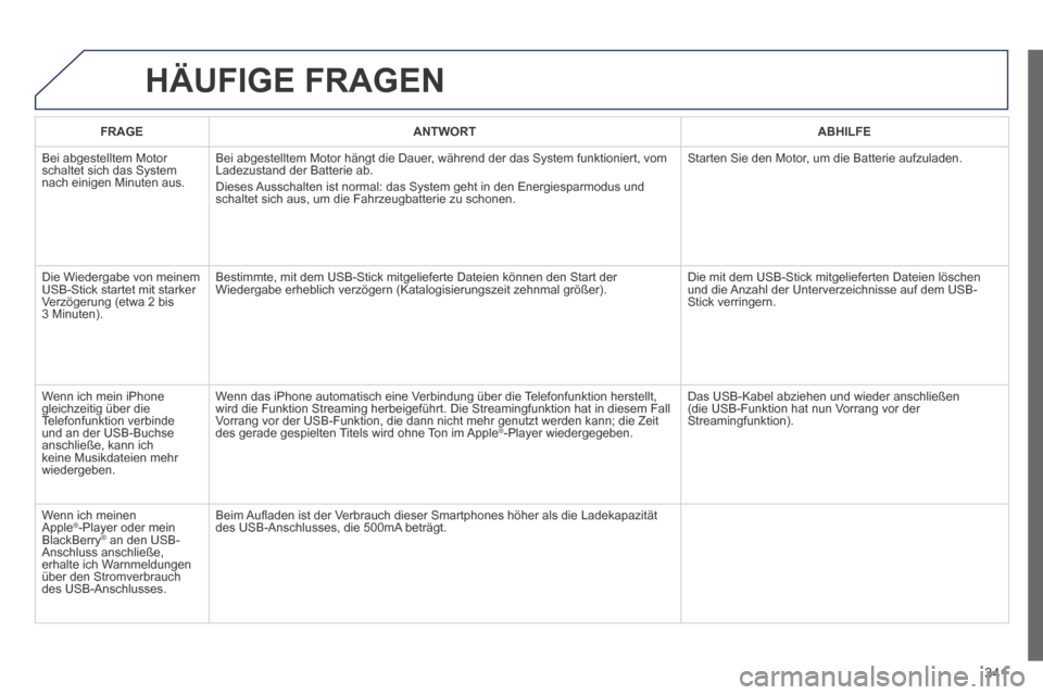 Peugeot 3008 Hybrid 4 2013.5  Betriebsanleitung (in German) 341
 HÄUFIGE  FRAGEN 
FRAGEANTWORTABHILFE
 Bei abgestelltem Motor schaltet sich das System nach einigen Minuten aus. 
 Bei abgestelltem Motor hängt die Dauer, während der das System funktioniert, v