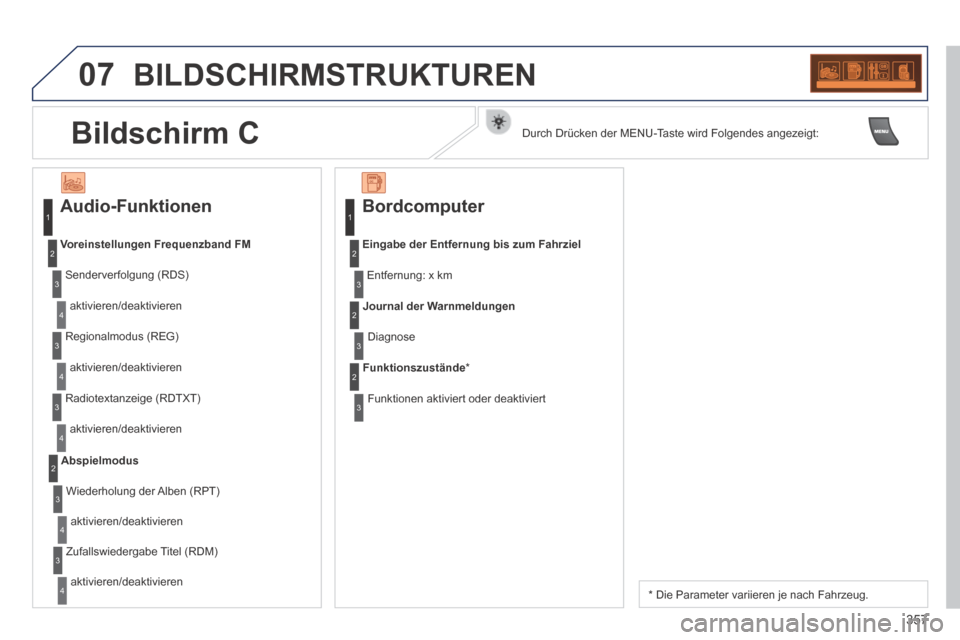 Peugeot 3008 Hybrid 4 2013.5  Betriebsanleitung (in German) 07
357
 BILDSCHIRMSTRUKTUREN 
  Audio-Funktionen 
 Senderverfolgung  (RDS) 
 aktivieren/deaktivieren 
Voreinstellungen Frequenzband FM
 Regionalmodus  (REG) 
 aktivieren/deaktivieren 
 Radiotextanzeig