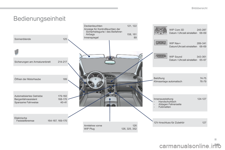 Peugeot 3008 Hybrid 4 2013.5  Betriebsanleitung (in German) .
Bildübersicht
369
 Bedienungseinheit  
  Armlehne  vorne 126  WIP Plug 126, 325, 352  
  Deckenleuc hten  121,  12 2  Anzeige für Kontrollleuchten der Sicherheitsgurte / des Beifahrer-Airbags 158,