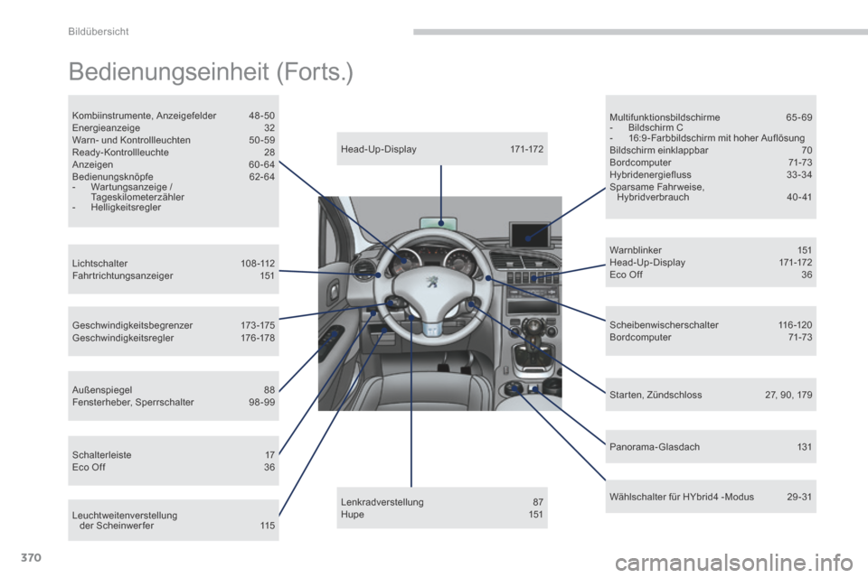 Peugeot 3008 Hybrid 4 2013.5  Betriebsanleitung (in German) Bildübersicht
370
 Bedienungseinheit  (Forts.)  
  H e a d - U p - D i s p l ay 171-172  
  Lichtschalter 108-112  Fahrtrichtungsanzeiger  151  
  Geschwindigkeitsbegrenzer 173-175  Geschwindigkeitsr