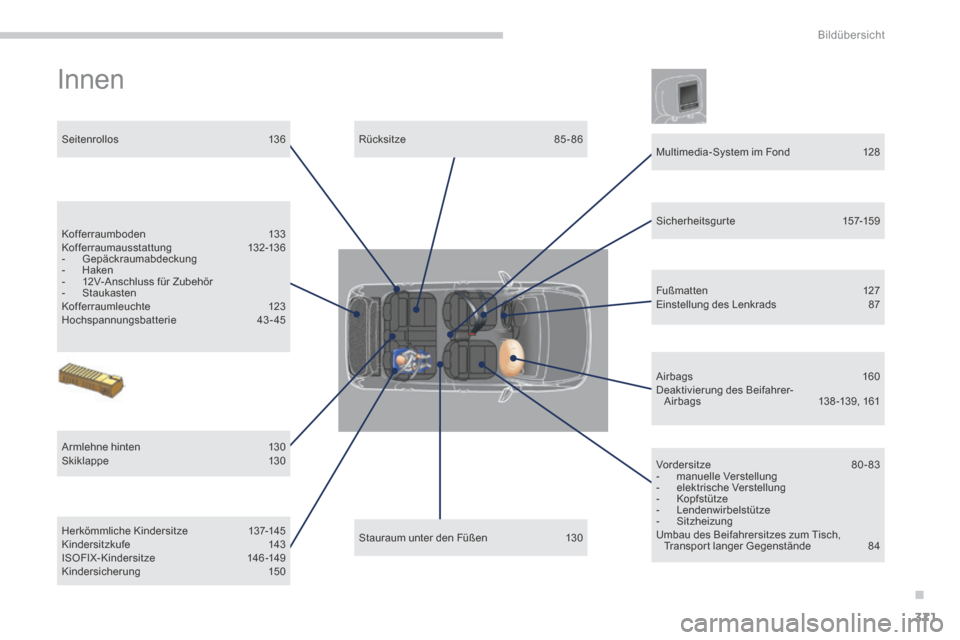Peugeot 3008 Hybrid 4 2013.5  Betriebsanleitung (in German) .
Bildübersicht
371
 Innen  
  Stauraum  unter  den  Füßen 130  
  Rücksitze 85 - 86    Seitenrollos  136  
  Armlehne  hinten 130  Skiklappe 130  
  Herkömmliche  Kindersitze 137-145  Kindersitz