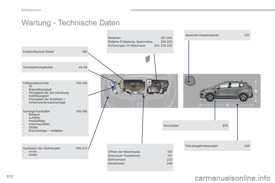 Peugeot 3008 Hybrid 4 2013.5  Betriebsanleitung (in German) Bildübersicht
372
 Wartung - Technische Daten  
  Kraftstoffpanne  Diesel 190  
  Füllstandskontrolle 192-194    -   Öl   -   Bremsflüssigkeit   -   Flüssigkeit  der  Ser volenkung   -   Kühlfl�