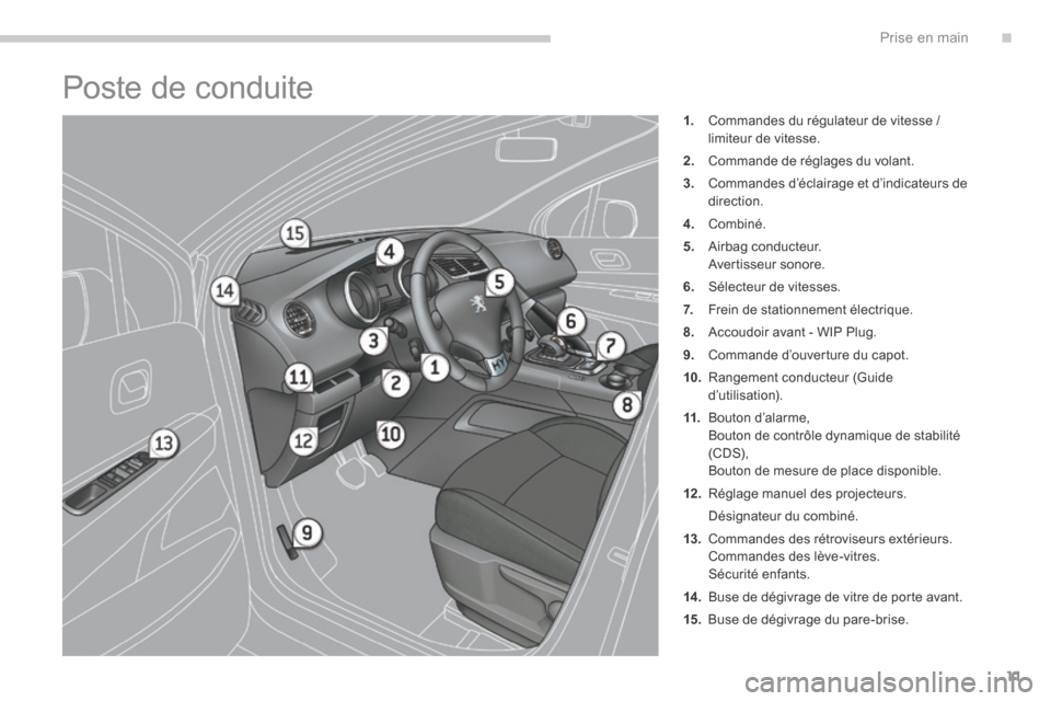 Peugeot 3008 Hybrid 4 2013.5  Manuel du propriétaire (in French) .Prise en main11
 Poste de conduite 
1.   Commandes du régulateur de vitesse / limiteur de vitesse. 
2.   Commande de réglages du volant. 
3.   Commandes d’éclairage et d’indicateurs de directi