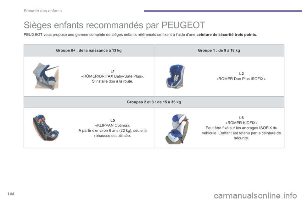 Peugeot 3008 Hybrid 4 2013.5 Manuel du propriétaire (in French) Sécurité des enfants
144
Sièges enfants recommandés par PEUGEOT
Groupe 0+ : de la naissance à 13 kgGroupe 1 : de 9 à 18 kg
L1 «RÖMER /BRITA X Baby-Safe Plus». S’installe dos Peugeot 3008 Hybrid 4 2013.5 Manuel du propriétaire (in French) Sécurité des enfants
144
Sièges enfants recommandés par PEUGEOT
Groupe 0+ : de la naissance à 13 kgGroupe 1 : de 9 à 18 kg
L1 «RÖMER /BRITA X Baby-Safe Plus». S’installe dos