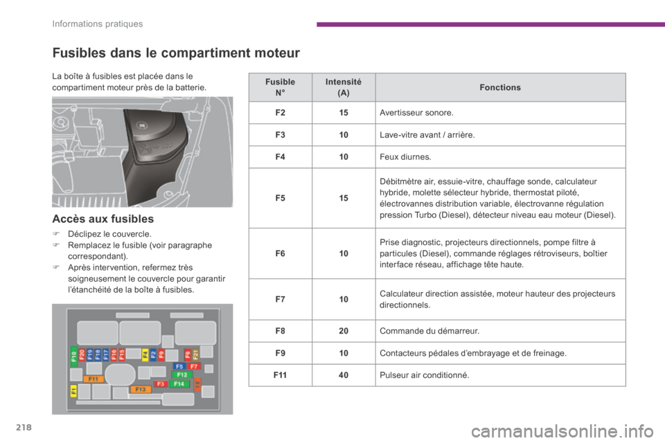 Peugeot 3008 Hybrid 4 2013.5 Manuel du propriétaire (in French) Informations pratiques
218
Fusibles dans le compartiment moteur
Accès aux fusibles
Déclipez le couvercle. Remplacez le fusible (voir paragraphe correspondant). Après inter Peugeot 3008 Hybrid 4 2013.5 Manuel du propriétaire (in French) Informations pratiques
218
Fusibles dans le compartiment moteur
Accès aux fusibles
Déclipez le couvercle. Remplacez le fusible (voir paragraphe correspondant). Après inter