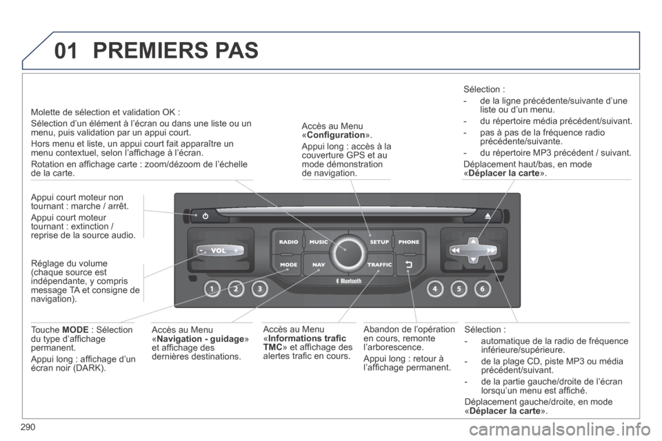Peugeot 3008 Hybrid 4 2013.5 Manuel du propriétaire (in French) 01
290
Sélection :
- automatique de la radio de fréquence inférieure/supérieure.
- de la plage CD, piste MP3 ou média précédent/suivant.
- de la partie gauche/droite de l’ Peugeot 3008 Hybrid 4 2013.5 Manuel du propriétaire (in French) 01
290
Sélection :
- automatique de la radio de fréquence inférieure/supérieure.
- de la plage CD, piste MP3 ou média précédent/suivant.
- de la partie gauche/droite de l’