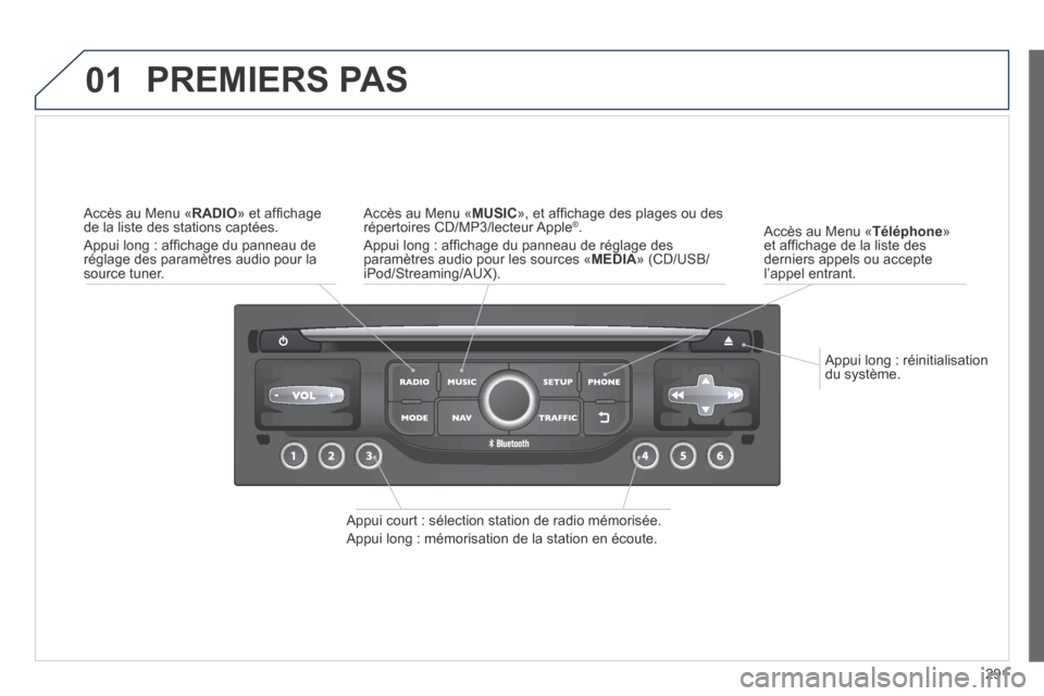 Peugeot 3008 Hybrid 4 2013.5 Manuel du propriétaire (in French) 01
291
Appui long : réinitialisation du système.
Accès au Menu « Téléphone » et affi chage de la liste des derniers appels ou accepte l’appel entrant.
PREMIERS PAS
Appui court Peugeot 3008 Hybrid 4 2013.5 Manuel du propriétaire (in French) 01
291
Appui long : réinitialisation du système.
Accès au Menu « Téléphone » et affi chage de la liste des derniers appels ou accepte l’appel entrant.
PREMIERS PAS
Appui court