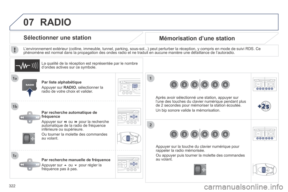 Peugeot 3008 Hybrid 4 2013.5 Manuel du propriétaire (in French) 07
322
Par liste alphabétique
Appuyer sur RADIO , sélectionner la radio de votre choix et valider.
Par recherche automatique de fréquence
Appuyer sur ou pour la recherche a Peugeot 3008 Hybrid 4 2013.5 Manuel du propriétaire (in French) 07
322
Par liste alphabétique
Appuyer sur RADIO , sélectionner la radio de votre choix et valider.
Par recherche automatique de fréquence
Appuyer sur ou pour la recherche a