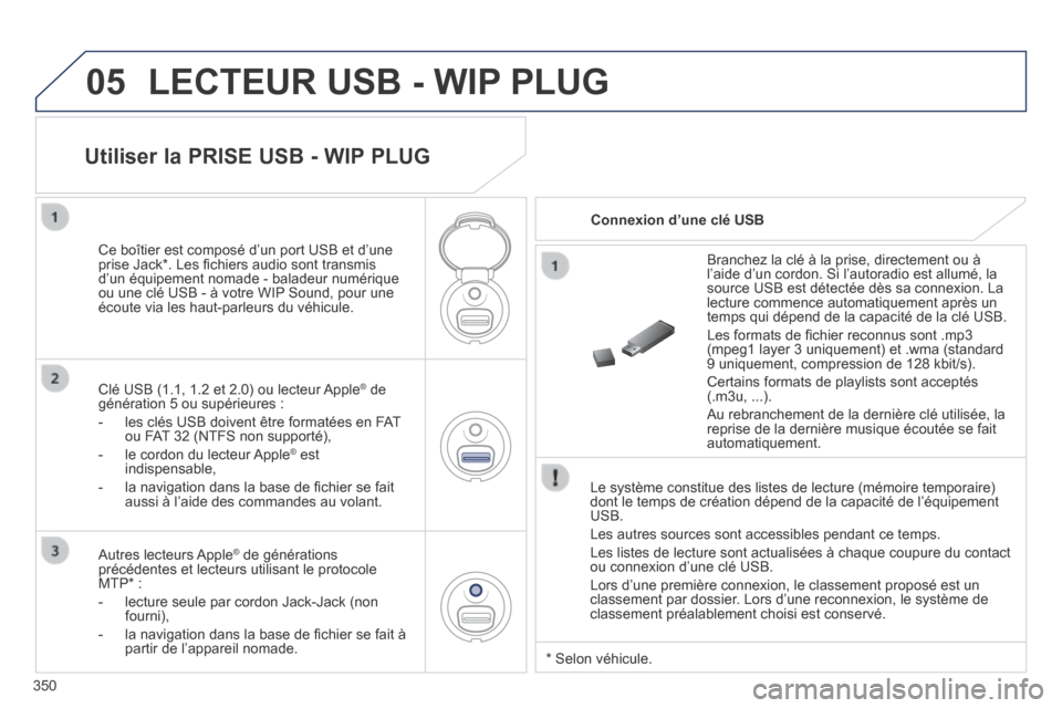 Peugeot 3008 Hybrid 4 2013.5 Manuel du propriétaire (in French) 05
350
LECTEUR USB - WIP PLUG
Le système constitue des listes de lecture (mémoire temporaire) \
dont le temps de création dépend de la capacité de l’équi\
pement USB.
Les autres sources Peugeot 3008 Hybrid 4 2013.5 Manuel du propriétaire (in French) 05
350
LECTEUR USB - WIP PLUG
Le système constitue des listes de lecture (mémoire temporaire) \
dont le temps de création dépend de la capacité de l’équi\
pement USB.
Les autres sources