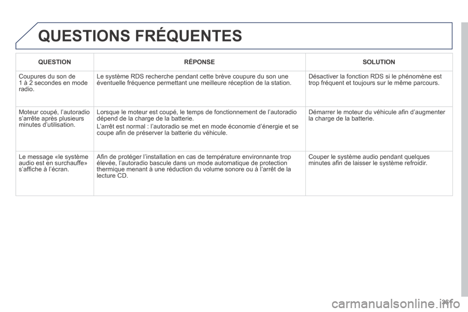 Peugeot 3008 Hybrid 4 2013.5 Manuel du propriétaire (in French) 361
QUESTIONS FRÉQUENTES
QUESTION RÉPONSE SOLUTION
Coupures du son de 1 à 2 secondes en mode radio.
Le système RDS recherche pendant cette brève coupure du son une éventuel Peugeot 3008 Hybrid 4 2013.5 Manuel du propriétaire (in French) 361
QUESTIONS FRÉQUENTES
QUESTION RÉPONSE SOLUTION
Coupures du son de 1 à 2 secondes en mode radio.
Le système RDS recherche pendant cette brève coupure du son une éventuel