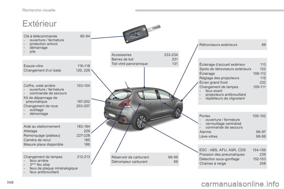 Peugeot 3008 Hybrid 4 2013.5 Manuel du propriétaire (in French) Recherche visuelle
368
Extérieur
Clé à télécommande 90 -94 - ouverture / fermeture - protection antivol - démarrage - pile
E s s u i e - v i t r e 11 6 -118 C Peugeot 3008 Hybrid 4 2013.5 Manuel du propriétaire (in French) Recherche visuelle
368
Extérieur
Clé à télécommande 90 -94 - ouverture / fermeture - protection antivol - démarrage - pile
E s s u i e - v i t r e 11 6 -118 C