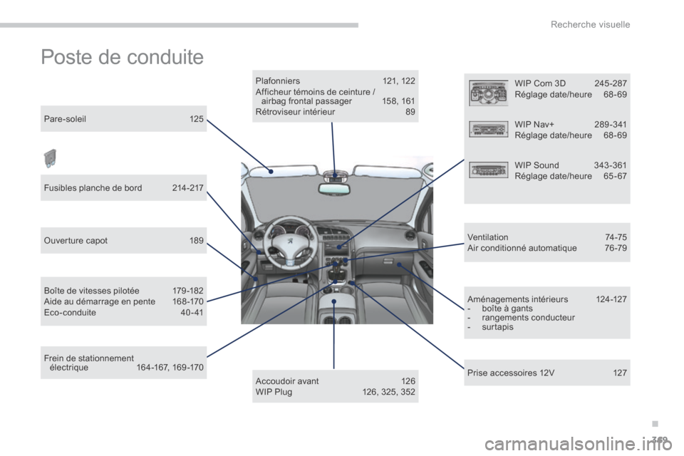 Peugeot 3008 Hybrid 4 2013.5  Manuel du propriétaire (in French) .
Recherche visuelle369
 Poste  de  conduite  
  Accoudoir  avant  126  WIP Plug 126, 325, 352  
  Plafonnier s  121,  12 2  Afficheur témoins de ceinture / airbag frontal passager  158, 161  Rétrov
