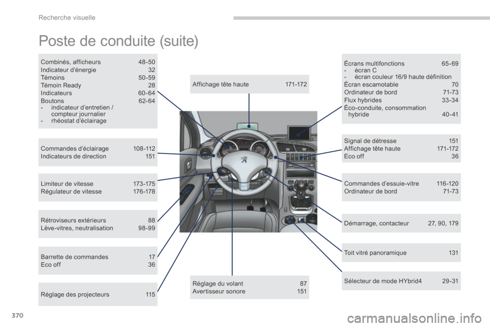 Peugeot 3008 Hybrid 4 2013.5  Manuel du propriétaire (in French) Recherche visuelle
370
 Poste de conduite (suite)  
  Affichage tête haute  171-172  
  Commandes  d’éclairage  108-112  Indicateurs  de  direction  151  
  Limiteur  de  vitesse 173 -175  Régula