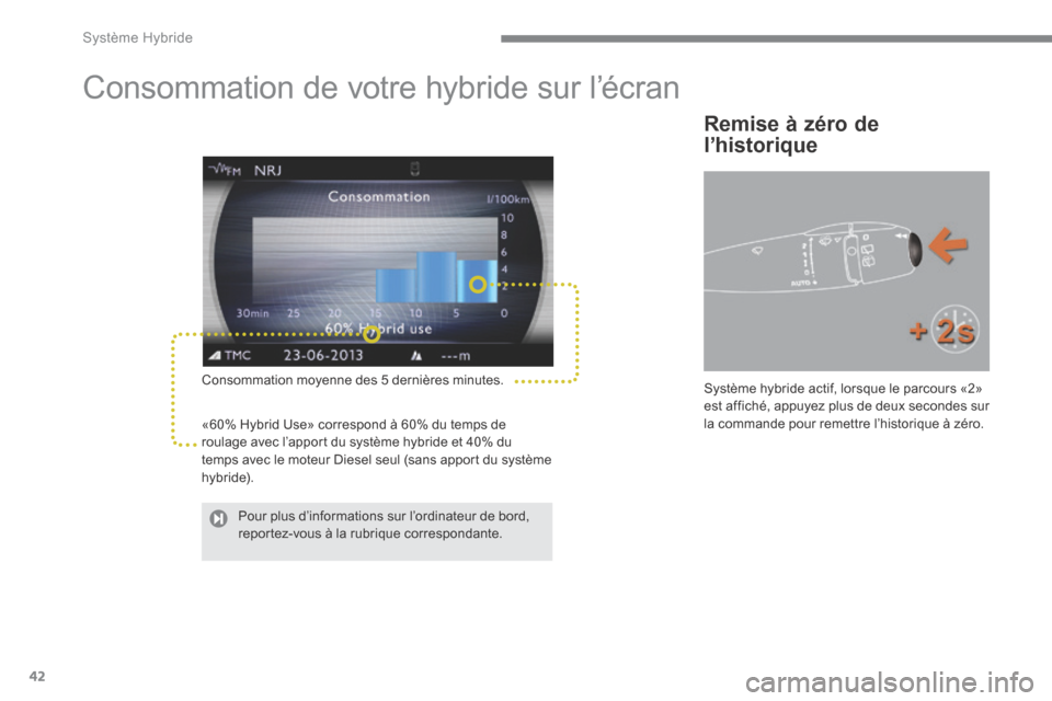 Peugeot 3008 Hybrid 4 2013.5 Manuel du propriétaire (in French) Système Hybride
42
Consommation de votre hybride sur l’écran
Consommation moyenne des 5 dernières minutes.
«60% Hybrid Use» correspond à 60% du temps de roulage avec l’apport d Peugeot 3008 Hybrid 4 2013.5 Manuel du propriétaire (in French) Système Hybride
42
Consommation de votre hybride sur l’écran
Consommation moyenne des 5 dernières minutes.
«60% Hybrid Use» correspond à 60% du temps de roulage avec l’apport d