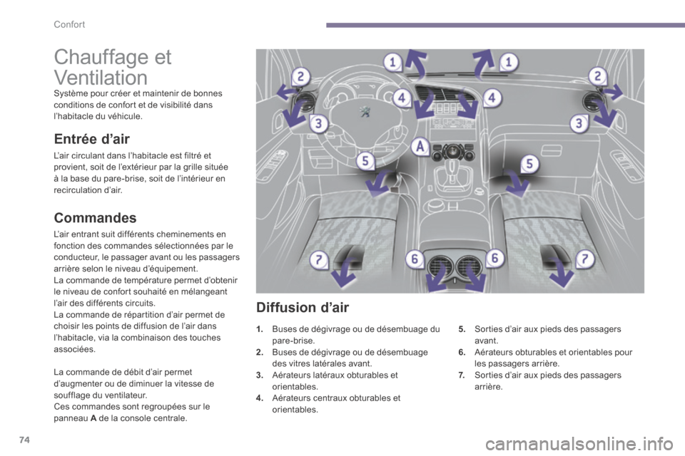Peugeot 3008 Hybrid 4 2013.5 Manuel du propriétaire (in French) Confort
74
Chauffage et
Ventilation
Système pour créer et maintenir de bonnes conditions de confort et de visibilité dans l’habitacle du véhicule.
Commandes
L’air entrant suit Peugeot 3008 Hybrid 4 2013.5 Manuel du propriétaire (in French) Confort
74
Chauffage et
Ventilation
Système pour créer et maintenir de bonnes conditions de confort et de visibilité dans l’habitacle du véhicule.
Commandes
L’air entrant suit