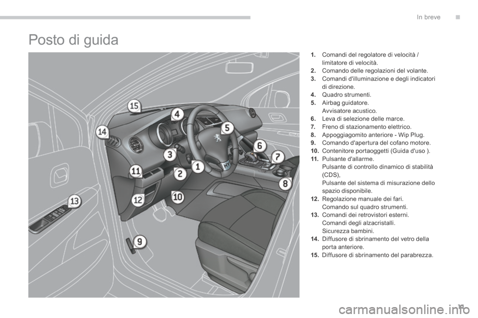 Peugeot 3008 Hybrid 4 2013.5 Manuale del proprietario (in Italian) .In breve11
Posto di guida
1. Comandi del regolatore di velocità / limitatore di velocità. 2. Comando delle regolazioni del volante. 3. Comandi dilluminazione e degli indicatori di direzion Peugeot 3008 Hybrid 4 2013.5 Manuale del proprietario (in Italian) .In breve11
Posto di guida
1. Comandi del regolatore di velocità / limitatore di velocità. 2. Comando delle regolazioni del volante. 3. Comandi dilluminazione e degli indicatori di direzion