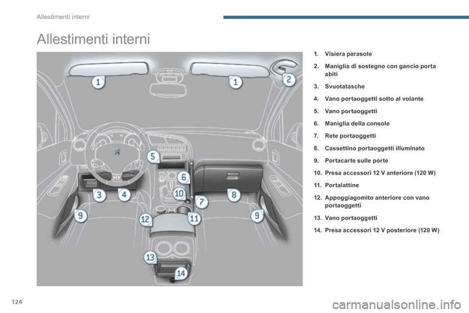 Peugeot 3008 Hybrid 4 2013.5 Manuale del proprietario (in Italian) Allestimenti interni
124
Allestimenti interni
1. Visiera parasole
2. Maniglia di sostegno con gancio porta abiti
3. Svuotatasche
4. Vano portaoggetti sotto a Peugeot 3008 Hybrid 4 2013.5 Manuale del proprietario (in Italian) Allestimenti interni
124
Allestimenti interni
1. Visiera parasole
2. Maniglia di sostegno con gancio porta abiti
3. Svuotatasche
4. Vano portaoggetti sotto a