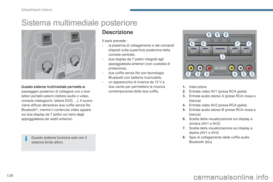 Peugeot 3008 Hybrid 4 2013.5  Manuale del proprietario (in Italian) Allestimenti interni
128
      
Sistema multimediale posteriore 
  Questo sistema multimediale permette ai passeggeri posteriori di collegare uno o due lettori portatili esterni (lettore audio o video