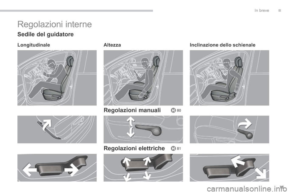 Peugeot 3008 Hybrid 4 2013.5  Manuale del proprietario (in Italian) .
80
81
In breve13
 Regolazioni  interne 
  Sedile  del  guidatore 
  Longitudinale    Altezza  
  Regolazioni  manuali  
  Regolazioni  elettriche  
  Inclinazione  dello  schienale    