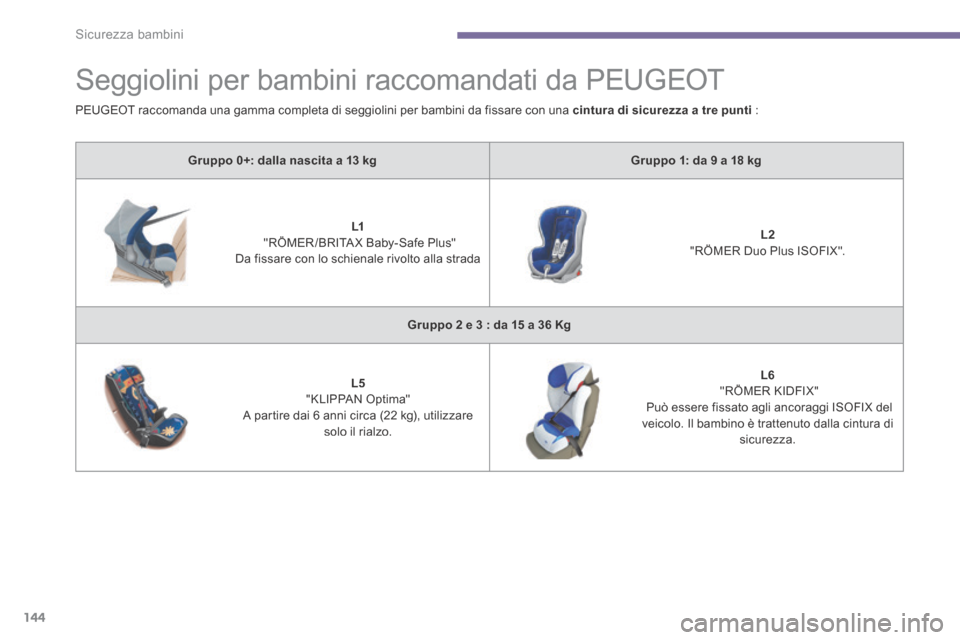 Peugeot 3008 Hybrid 4 2013.5 Manuale del proprietario (in Italian) Sicurezza bambini
144
Seggiolini per bambini raccomandati da PEUGEOT
Gruppo 0+: dalla nascita a 13 kgGruppo 1: da 9 a 18 kg
L1 "RÖMER /BRITA X Baby-Safe Plus" Da fissare con lo schienale Peugeot 3008 Hybrid 4 2013.5 Manuale del proprietario (in Italian) Sicurezza bambini
144
Seggiolini per bambini raccomandati da PEUGEOT
Gruppo 0+: dalla nascita a 13 kgGruppo 1: da 9 a 18 kg
L1 "RÖMER /BRITA X Baby-Safe Plus" Da fissare con lo schienale