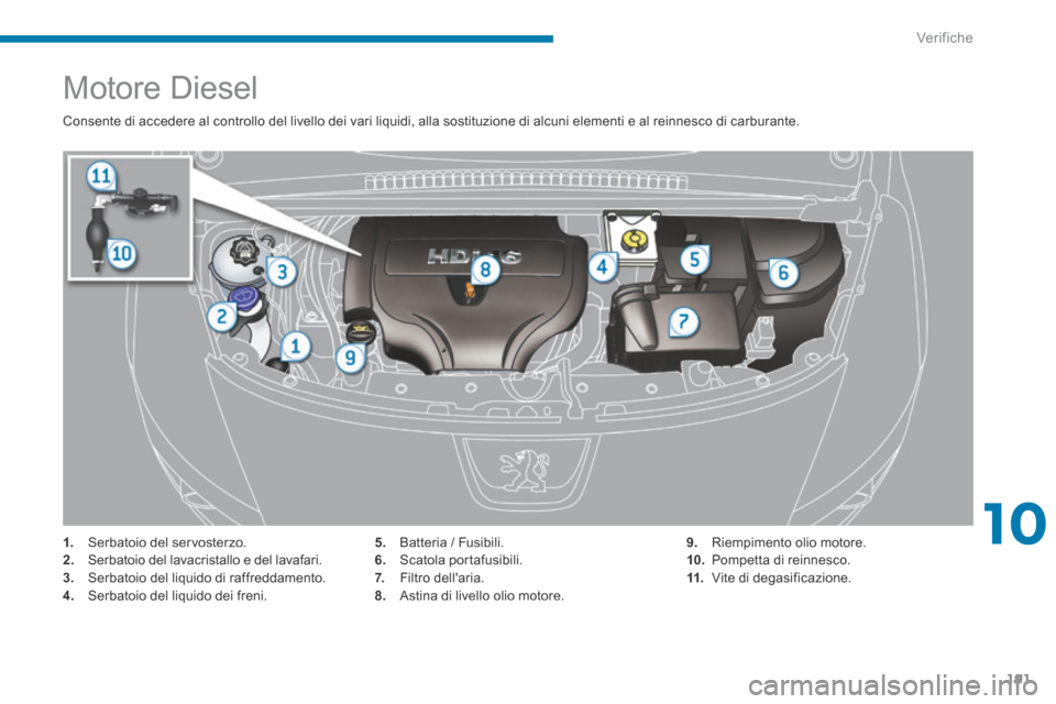 Peugeot 3008 Hybrid 4 2013.5  Manuale del proprietario (in Italian) 10
Verifiche191
               Motore Diesel 
 Consente di accedere al controllo del livello dei vari liquidi, alla sostituzione di alcuni elementi e al reinnesco di carburante. 
1.   Serbatoio del se