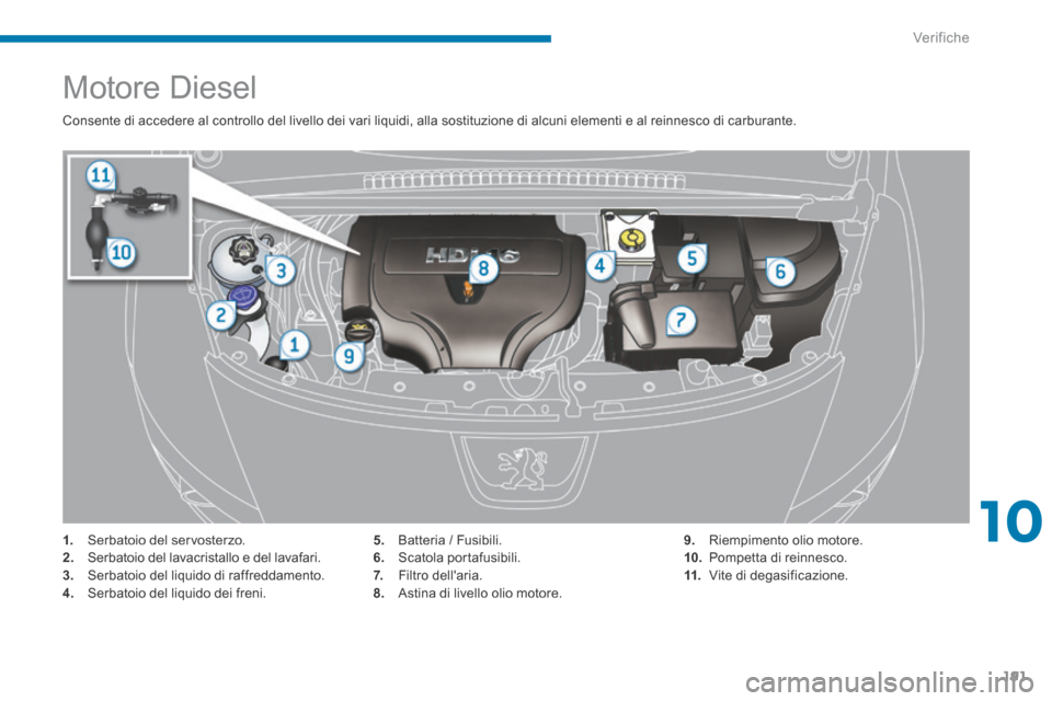 Peugeot 3008 Hybrid 4 2013.5 Manuale del proprietario (in Italian) 10
Verifiche191
Motore Diesel
Consente di accedere al controllo del livello dei vari liquidi, alla sostituzione di alcuni elementi e al reinnesco di carburante.
1. Serbatoio del se Peugeot 3008 Hybrid 4 2013.5 Manuale del proprietario (in Italian) 10
Verifiche191
Motore Diesel
Consente di accedere al controllo del livello dei vari liquidi, alla sostituzione di alcuni elementi e al reinnesco di carburante.
1. Serbatoio del se