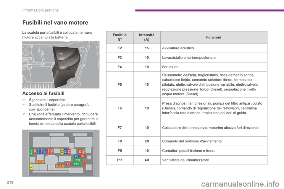 Peugeot 3008 Hybrid 4 2013.5 Manuale del proprietario (in Italian) Informazioni pratiche
218
Fusibili nel vano motore
Accesso ai fusibili
Sganciare il coperchio. Sostituire il fusibile (vedere paragrafo corrispondente). Una volta effettuato Peugeot 3008 Hybrid 4 2013.5 Manuale del proprietario (in Italian) Informazioni pratiche
218
Fusibili nel vano motore
Accesso ai fusibili
Sganciare il coperchio. Sostituire il fusibile (vedere paragrafo corrispondente). Una volta effettuato