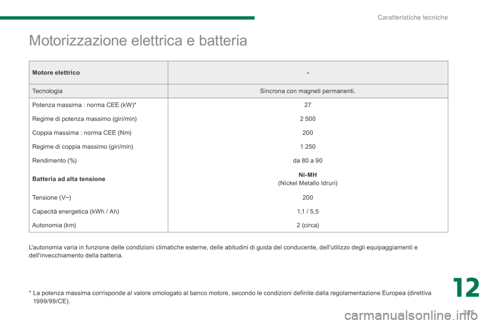 Peugeot 3008 Hybrid 4 2013.5  Manuale del proprietario (in Italian) 12
Caratteristiche tecniche235
  Lautonomia varia in funzione delle condizioni climatiche esterne, delle abitudini di guida del conducente, dellutilizzo degli equipaggiamenti e dellinvecchiamento  