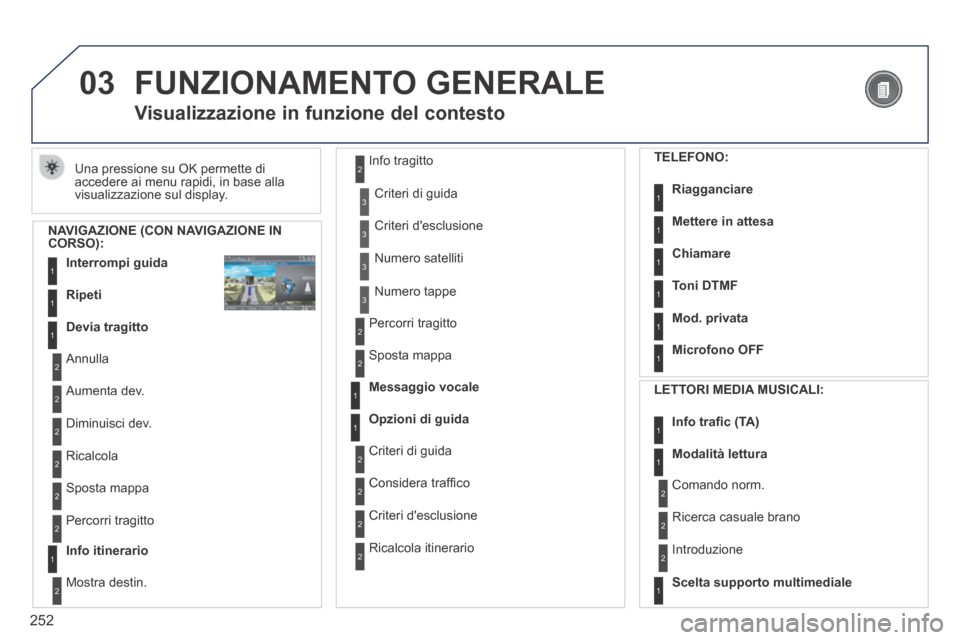 Peugeot 3008 Hybrid 4 2013.5  Manuale del proprietario (in Italian) 03
252
 FUNZIONAMENTO  GENERALE 
 Una pressione su OK permette di accedere ai menu rapidi, in base alla visualizzazione sul display. 
Visualizzazione in funzione del contesto 
  NAVIGAZIONE (CON NAVIG