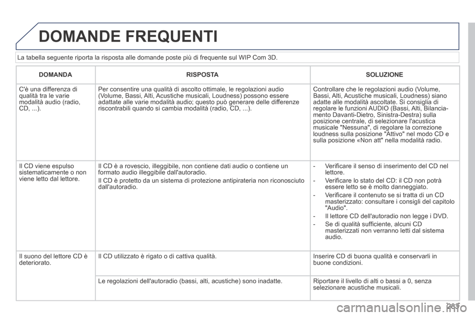Peugeot 3008 Hybrid 4 2013.5  Manuale del proprietario (in Italian) 283
  La tabella seguente riporta la risposta alle domande poste più di fre\
quente sul WIP Com 3D. 
 DOMANDE  FREQUENTI 
DOMANDARISPOSTASOLUZIONE
   Cè  una  differenza  di qualità tra le varie m