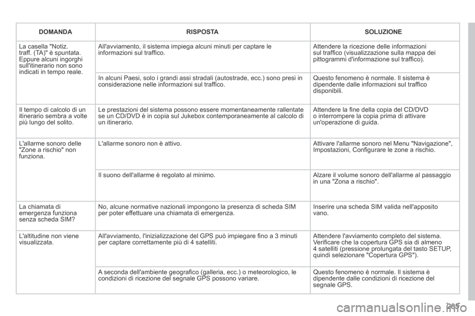 Peugeot 3008 Hybrid 4 2013.5  Manuale del proprietario (in Italian) 285
DOMANDARISPOSTASOLUZIONE
 La casella "Notiz. traff. (TA)" è spuntata. Eppure alcuni ingorghi sullitinerario non sono indicati in tempo reale. 
 Allavviamento, il sistema impiega alcuni minuti p