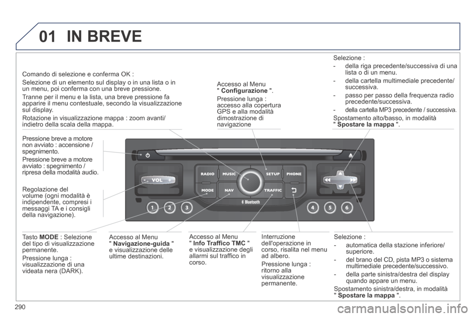Peugeot 3008 Hybrid 4 2013.5  Manuale del proprietario (in Italian) 01
290
  Selezione  : 
   -   automatica  della  stazione  inferiore/superiore. 
  -   del brano del CD, pista MP3 o sistema multimediale precedente/successivo. 
  -   della parte sinistra/destra del 