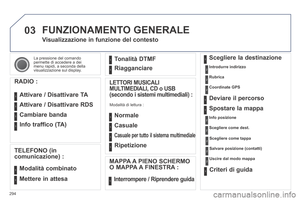 Peugeot 3008 Hybrid 4 2013.5  Manuale del proprietario (in Italian) 03
294
 La pressione del comando permette di accedere a dei menu rapidi, a seconda della visualizzazione sul display.  
Visualizzazione in funzione del contesto 
  RADIO  : 
 Attivare / Disattivare TA