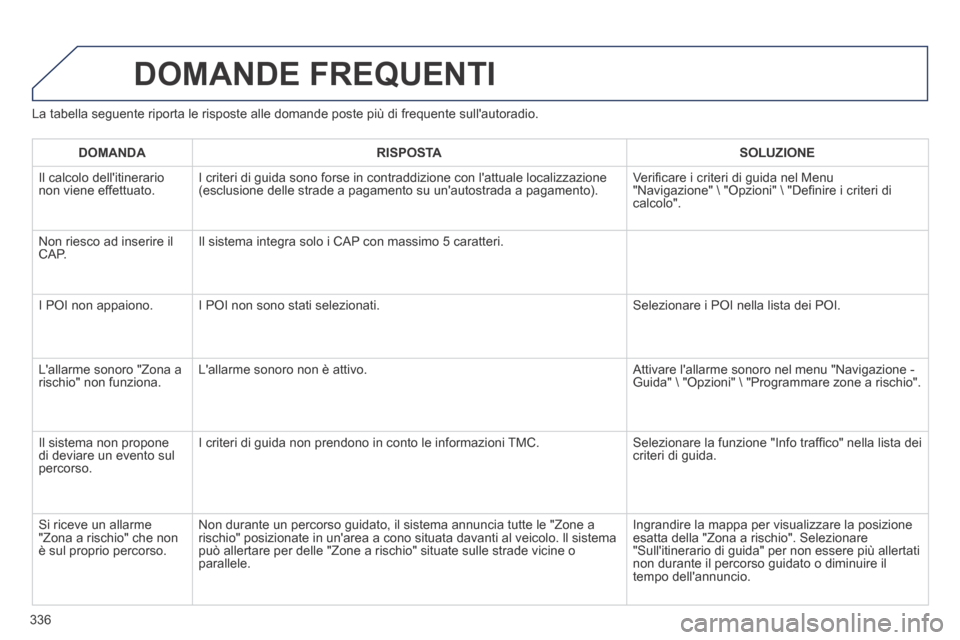 Peugeot 3008 Hybrid 4 2013.5 Manuale del proprietario (in Italian) 336
La tabella seguente riporta le risposte alle domande poste più di fre\
quente sullautoradio.
DOMANDE FREQUENTI
DOMANDARISPOSTASOLUZIONE
Il calcolo dellitinerario non viene effettuato. I Peugeot 3008 Hybrid 4 2013.5 Manuale del proprietario (in Italian) 336
La tabella seguente riporta le risposte alle domande poste più di fre\
quente sullautoradio.
DOMANDE FREQUENTI
DOMANDARISPOSTASOLUZIONE
Il calcolo dellitinerario non viene effettuato. I