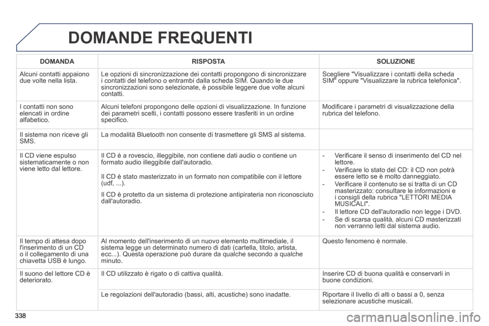 Peugeot 3008 Hybrid 4 2013.5 Manuale del proprietario (in Italian) 338
DOMANDE FREQUENTI
DOMANDARISPOSTASOLUZIONE
Alcuni contatti appaiono due volte nella lista. Le opzioni di sincronizzazione dei contatti propongono di sincronizzare \
i contatti del telefono o Peugeot 3008 Hybrid 4 2013.5 Manuale del proprietario (in Italian) 338
DOMANDE FREQUENTI
DOMANDARISPOSTASOLUZIONE
Alcuni contatti appaiono due volte nella lista. Le opzioni di sincronizzazione dei contatti propongono di sincronizzare \
i contatti del telefono o