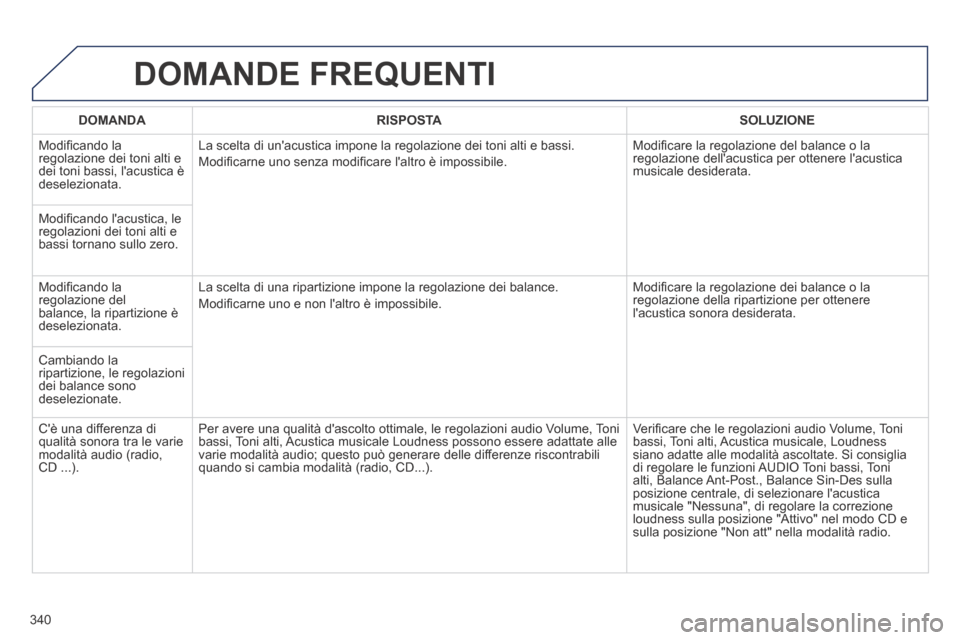 Peugeot 3008 Hybrid 4 2013.5  Manuale del proprietario (in Italian) 340
 DOMANDE  FREQUENTI 
DOMANDARISPOSTASOLUZIONE
 Modiﬁ cando la regolazione dei toni alti e dei toni bassi, lacustica è deselezionata. 
 La scelta di unacustica impone la regolazione dei toni a