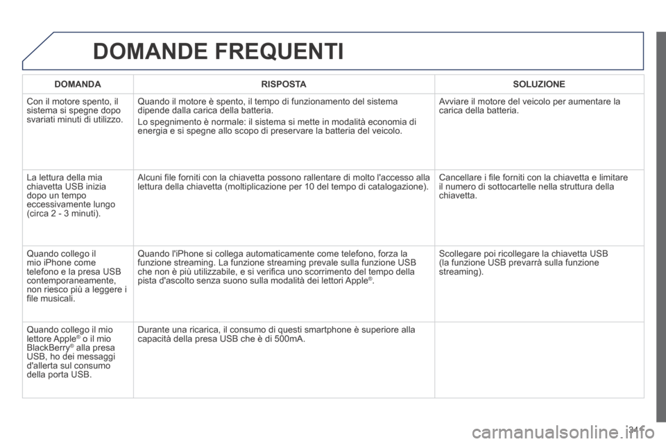 Peugeot 3008 Hybrid 4 2013.5  Manuale del proprietario (in Italian) 341
 DOMANDE  FREQUENTI 
DOMANDARISPOSTASOLUZIONE
 Con il motore spento, il sistema si spegne dopo svariati minuti di utilizzo. 
 Quando il motore è spento, il tempo di funzionamento del sistema dipe