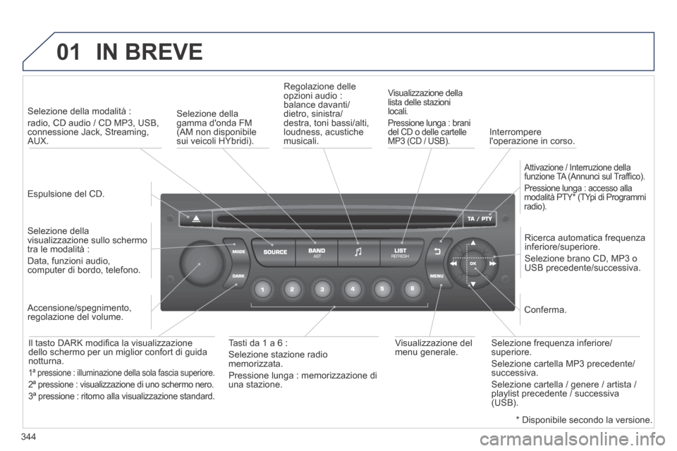 Peugeot 3008 Hybrid 4 2013.5  Manuale del proprietario (in Italian) 01
344
 IN  BREVE 
  Espulsione  del  CD.   
   Selezione  della  modalità  :    
radio, CD audio / CD MP3, USB, connessione Jack, Streaming, AUX.  
  Selezione  della visualizzazione sullo schermo t