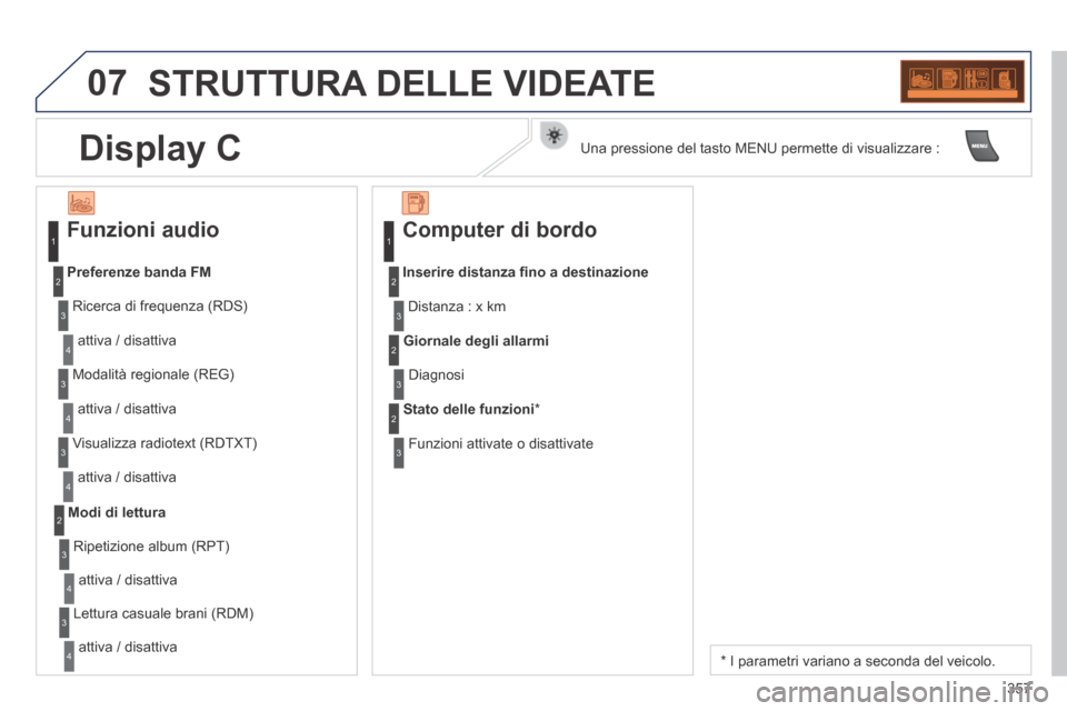 Peugeot 3008 Hybrid 4 2013.5  Manuale del proprietario (in Italian) 07
357
 STRUTTURA DELLE VIDEATE 
  Funzioni  audio 
 Ricerca di frequenza (RDS) 
 attiva / disattiva 
Preferenze banda FM
 Modalità regionale (REG) 
 attiva / disattiva 
 Visualizza radiotext (RDTXT)