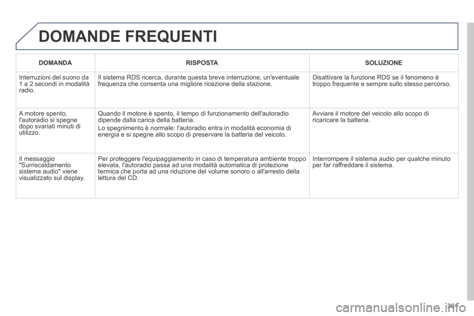 Peugeot 3008 Hybrid 4 2013.5 Manuale del proprietario (in Italian) 361
DOMANDE FREQUENTI
DOMANDARISPOSTASOLUZIONE
Interruzioni del suono da 1 a 2 secondi in modalità radio.
Il sistema RDS ricerca, durante questa breve interruzione, uneventuale \
frequenza che Peugeot 3008 Hybrid 4 2013.5 Manuale del proprietario (in Italian) 361
DOMANDE FREQUENTI
DOMANDARISPOSTASOLUZIONE
Interruzioni del suono da 1 a 2 secondi in modalità radio.
Il sistema RDS ricerca, durante questa breve interruzione, uneventuale \
frequenza che