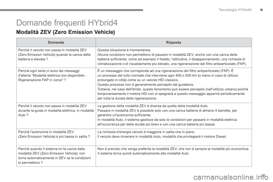 Peugeot 3008 Hybrid 4 2013.5  Manuale del proprietario (in Italian) .Tecnologia HYbrid437
 Domande frequenti HYbrid4 
  Modalità ZEV (Zero Emission Vehicle)  
DomandaRisposta
 Perché il veicolo non passa in modalità ZEV (Zero Emission Vehicle) quando la carica dell