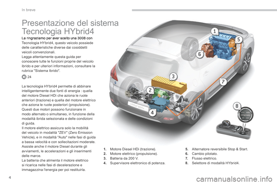Peugeot 3008 Hybrid 4 2013.5  Manuale del proprietario (in Italian) 24
In breve
4
         Presentazione del sistema 
Tecnologia  HYbrid4  
  La ringraziamo per aver scelto una 3008 con Tecnologia HYbrid4, questo veicolo possiede delle caratteristiche diverse dai cosi