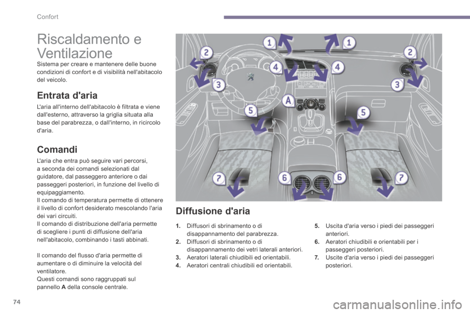Peugeot 3008 Hybrid 4 2013.5  Manuale del proprietario (in Italian) Confort
74
         Riscaldamento e 
Ventilazione 
 Sistema per creare e mantenere delle buone condizioni di confort e di visibilità nellabitacolo del veicolo. 
  Comandi 
 Laria che entra può seg