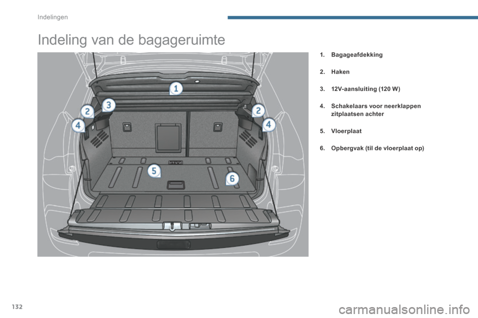 Peugeot 3008 Hybrid 4 2013.5  Handleiding (in Dutch) Indelingen
132
                 Indeling van de bagageruimte 
1.    Bagageafdekking
2.    Haken
3.    12V-aansluiting    (120 W )
4.    Schakelaars voor neerklappen zitplaatsen achter
5.    Vloerplaat