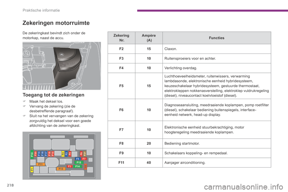 Peugeot 3008 Hybrid 4 2013.5  Handleiding (in Dutch) Praktische informatie
218
  Zekeringen  motorruimte 
  Toegang tot de zekeringen 
   Maak het deksel los.    Vervang de zekering (zie de desbetreffende paragraaf).    Sluit na het vervangen v