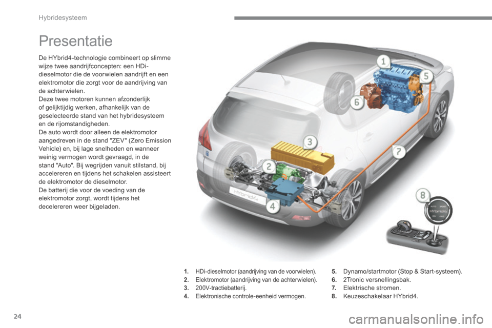 Peugeot 3008 Hybrid 4 2013.5  Handleiding (in Dutch) Hybridesysteem
24
         Presentatie 
De HYbrid4-technologie combineert op slimme wijze twee aandrijfconcepten: een HDi-dieselmotor die de voor wielen aandrijft en een elektromotor die zorgt voor de