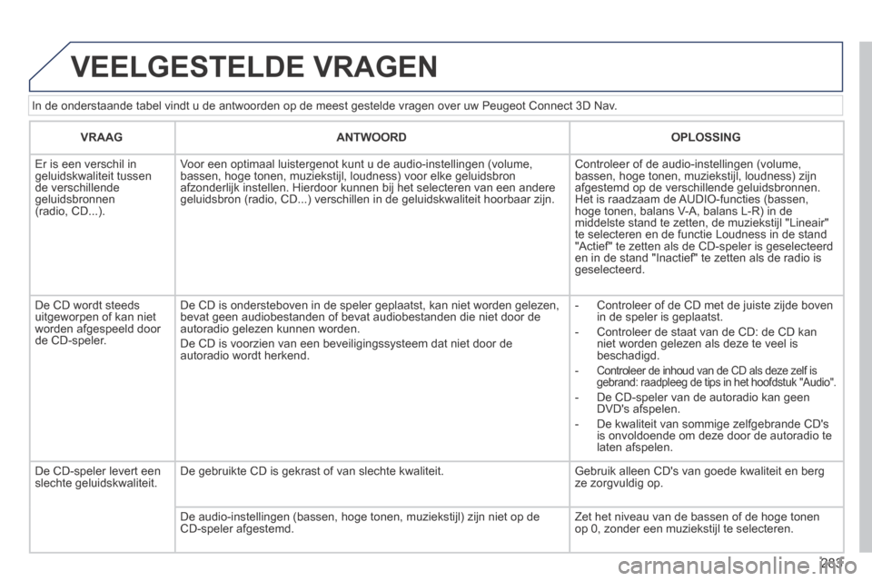 Peugeot 3008 Hybrid 4 2013.5  Handleiding (in Dutch) 283
  In de onderstaande tabel vindt u de antwoorden op de meest gestelde vrag\
en over uw Peugeot Connect 3D Nav. 
 VEELGESTELDE  VRAGEN 
VRAAGANTWOORDOPLOSSING
   Er is een verschil in geluidskwalit